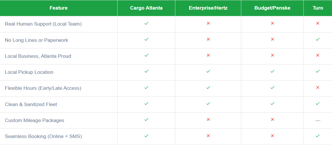 Updated Table for the benefits