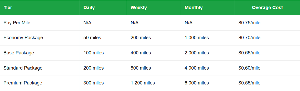 optimized_mileage_table